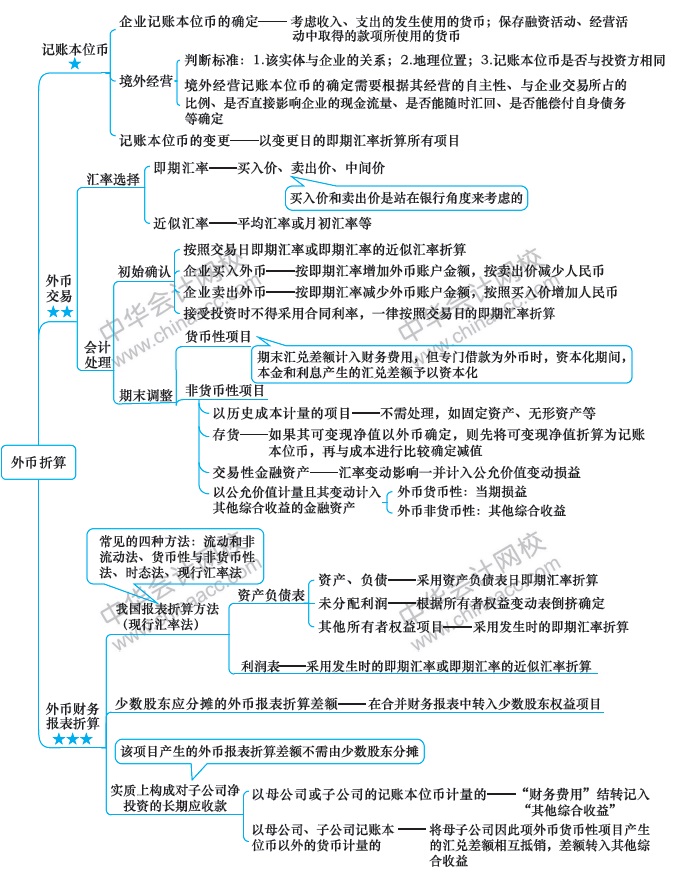 第13周：2020注會(huì)學(xué)習(xí)計(jì)劃表 看到就是賺到！學(xué)Ta！