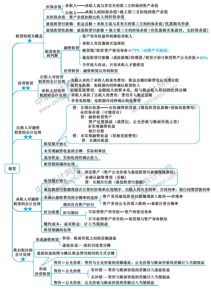 第13周：2020注會(huì)學(xué)習(xí)計(jì)劃表 看到就是賺到！學(xué)Ta！