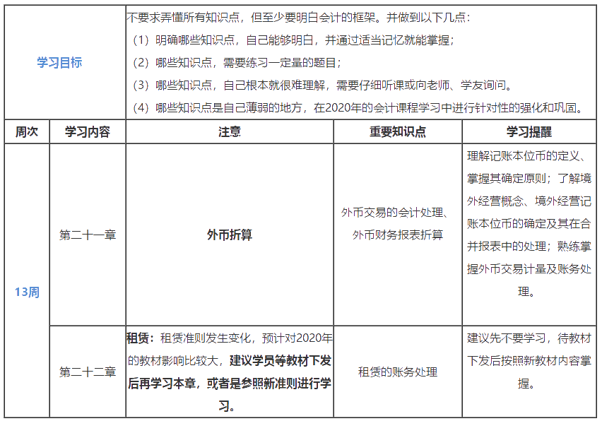 第13周：2020注會(huì)學(xué)習(xí)計(jì)劃表 看到就是賺到！學(xué)Ta！