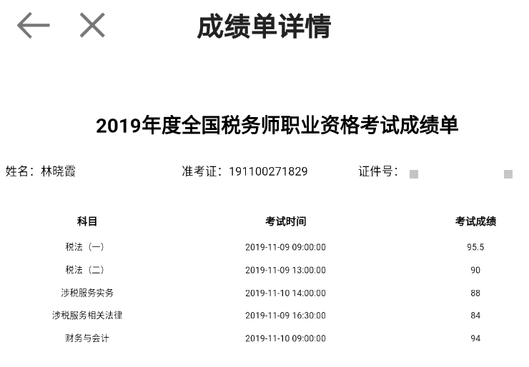 2019稅務師一次過五科高分學員成績單1