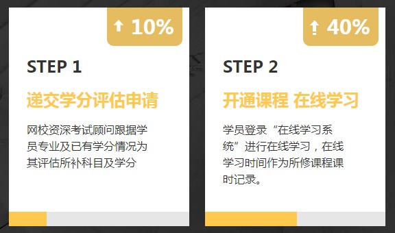 非會計專業(yè)報考AICPA需要修補(bǔ)多少會計學(xué)分？