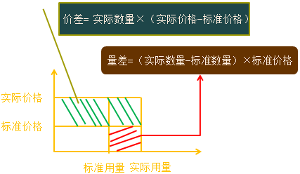 財務(wù)管理知識點