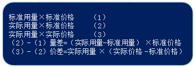 財務(wù)管理知識點