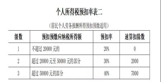 公司支付個(gè)人勞務(wù)報(bào)酬應(yīng)該注意三個(gè)問題！