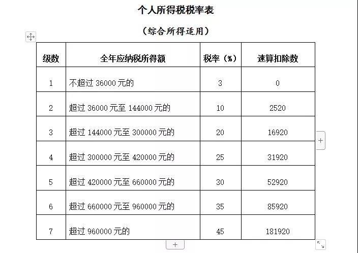 公司支付個(gè)人勞務(wù)報(bào)酬應(yīng)該注意三個(gè)問題！