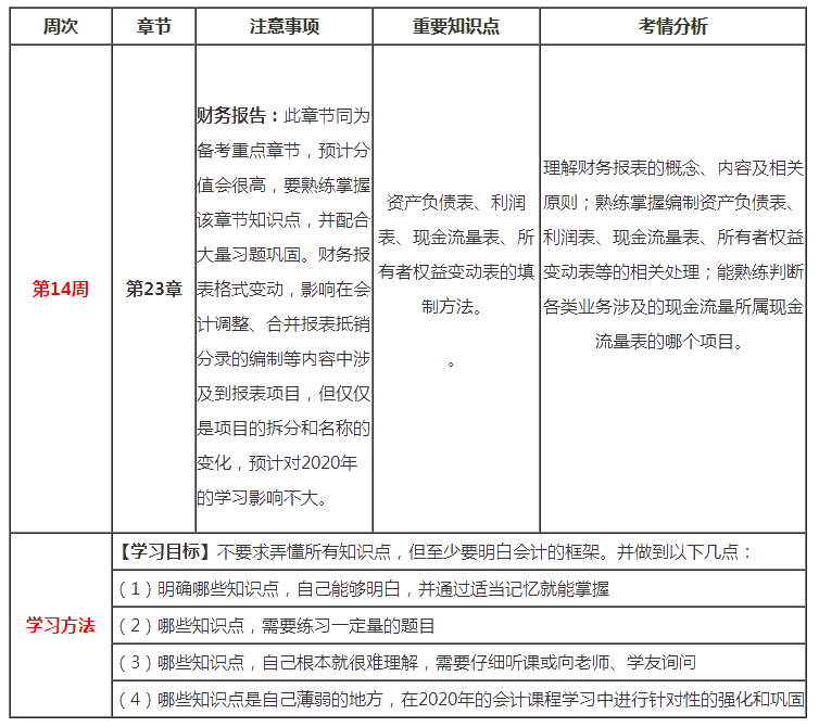 （第14周）注會(huì)新年學(xué)習(xí)計(jì)劃表出爐！你想看的都在這！