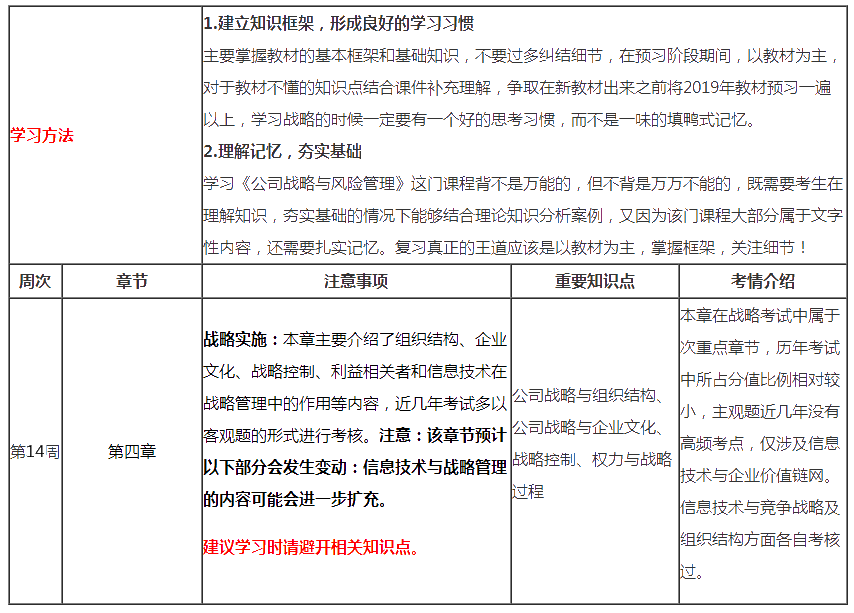 注會戰(zhàn)略第14周預(yù)習計劃表請查收（1月20日-1月26日）