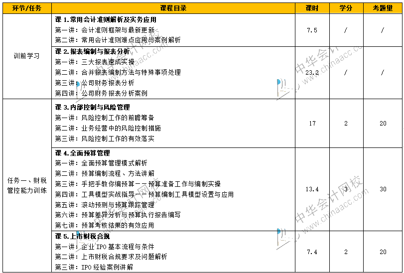 如何從財務(wù)菜鳥到財務(wù)經(jīng)理，成長為獨當(dāng)一面的財務(wù)人？