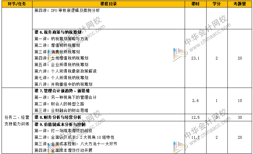 如何從財務(wù)菜鳥到財務(wù)經(jīng)理，成長為獨當(dāng)一面的財務(wù)人？