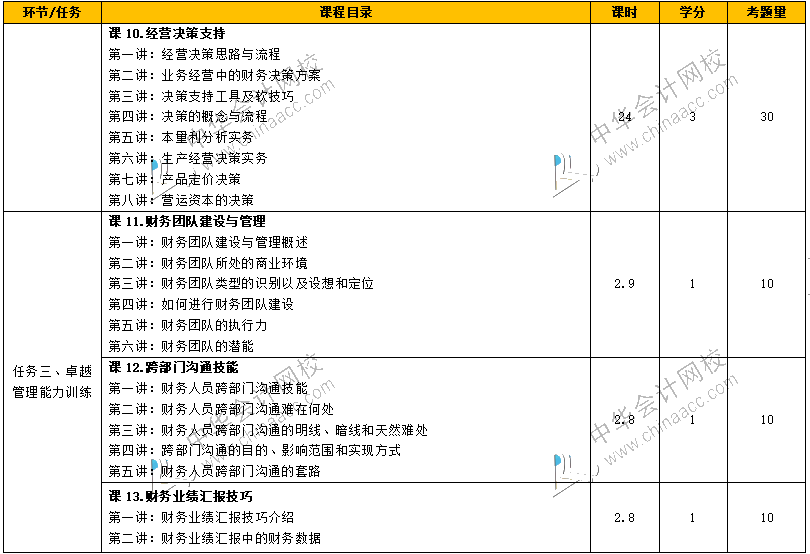 如何從財務(wù)菜鳥到財務(wù)經(jīng)理，成長為獨當(dāng)一面的財務(wù)人？