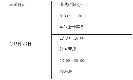 2020年中級(jí)會(huì)計(jì)職稱報(bào)名簡(jiǎn)章公布！看看有哪些變化！