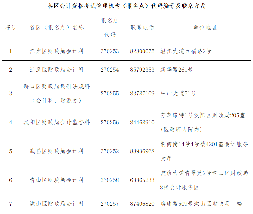 武漢市發(fā)放2019年度會(huì)計(jì)專業(yè)技術(shù)中級(jí)資格證書的通知