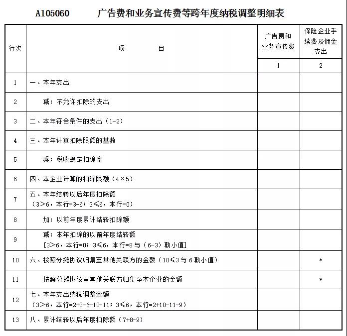 業(yè)務(wù)招待費、業(yè)務(wù)宣傳費和廣告費，這些區(qū)別請您留意~