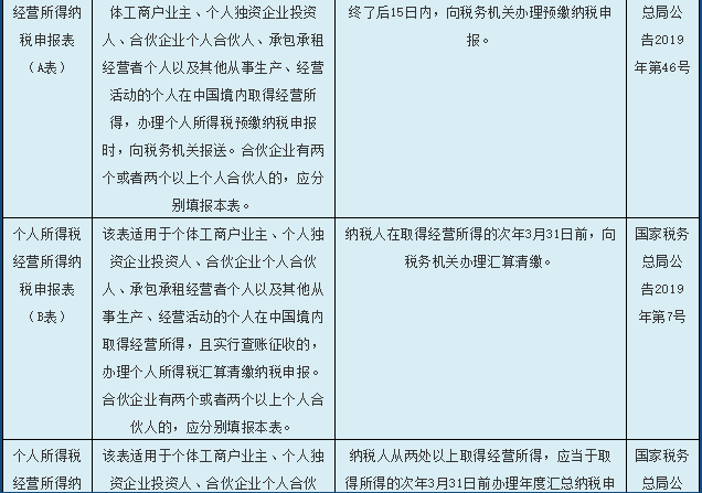 一份個(gè)人所得稅申報(bào)表使用指南