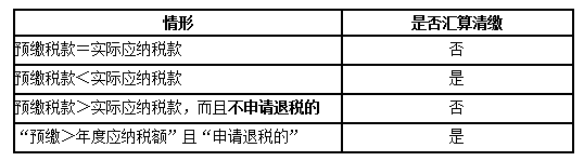 會計人員，春節(jié)前再忙也別忘記做好這N件事！