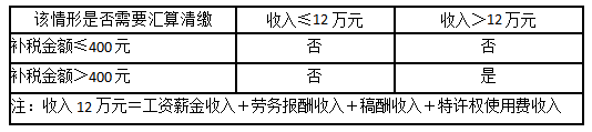 會計人員，春節(jié)前再忙也別忘記做好這N件事！