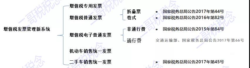 正保會計網(wǎng)校