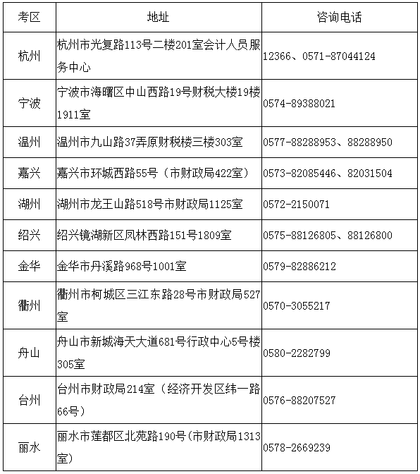 全省各考區(qū)全科合格證發(fā)放及入會受理點信息