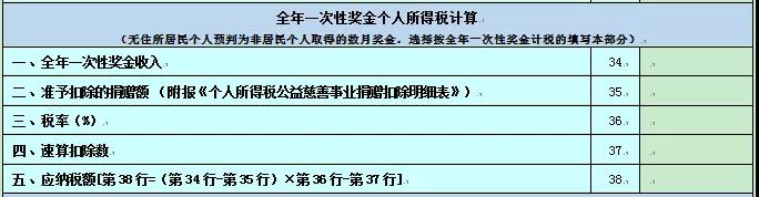 2020個人所得稅納稅申報表的8個變化！