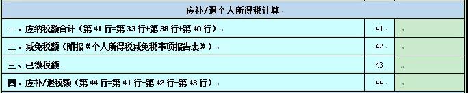 2020個人所得稅納稅申報表的8個變化！