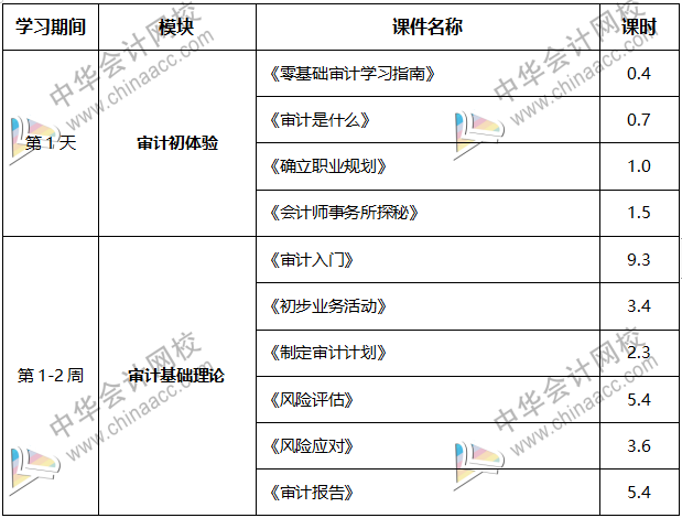 內(nèi)行人帶你從0到1，輕松拿到事務(wù)所高薪offer！