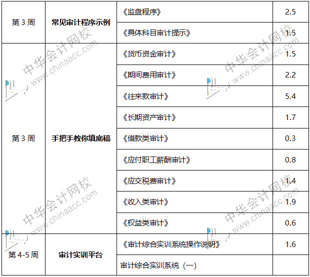 內(nèi)行人帶你從0到1，輕松拿到事務(wù)所高薪offer！