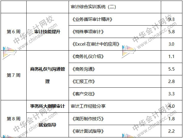 內(nèi)行人帶你從0到1，輕松拿到事務(wù)所高薪offer！