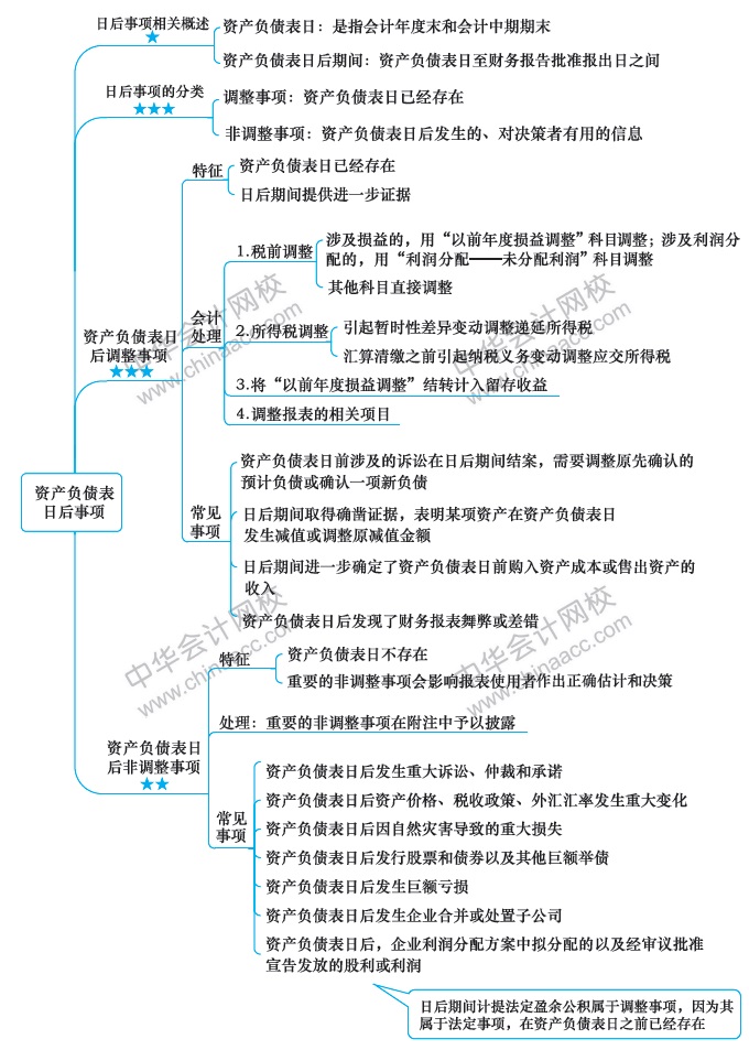 會計第15周預(yù)習(xí)計劃表！過年還在學(xué)習(xí)鼠你最棒！