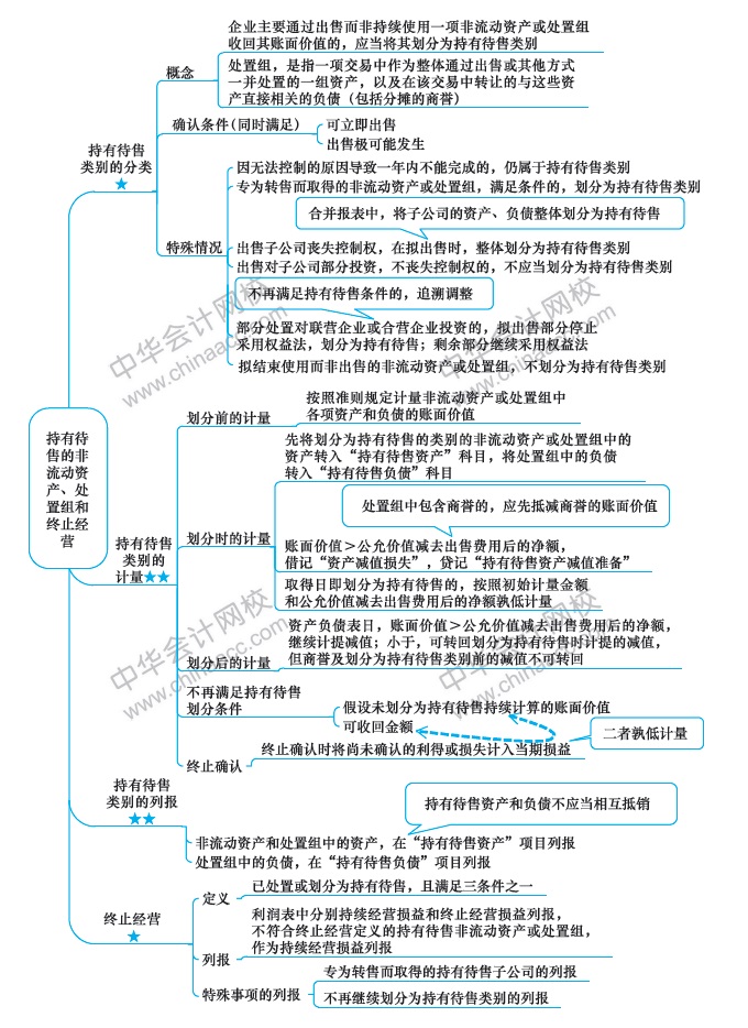 會計第15周預(yù)習(xí)計劃表！過年還在學(xué)習(xí)鼠你最棒！