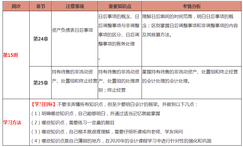 會計第15周預(yù)習(xí)計劃表！過年還在學(xué)習(xí)鼠你最棒！