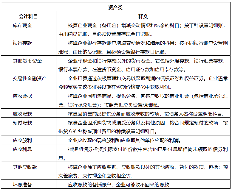 【干貨】會計科目表初級會計收藏備用！