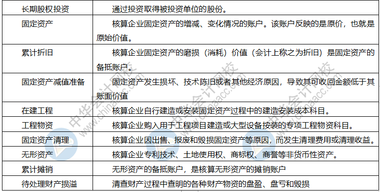 【干貨】會計科目表初級會計收藏備用！