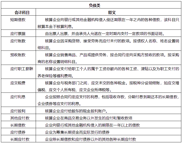 【干貨】會計科目表初級會計收藏備用！