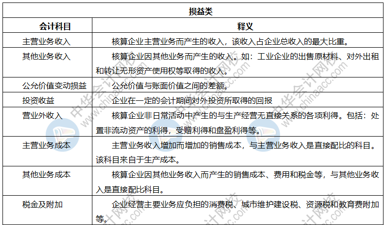 【干貨】會計科目表初級會計收藏備用！