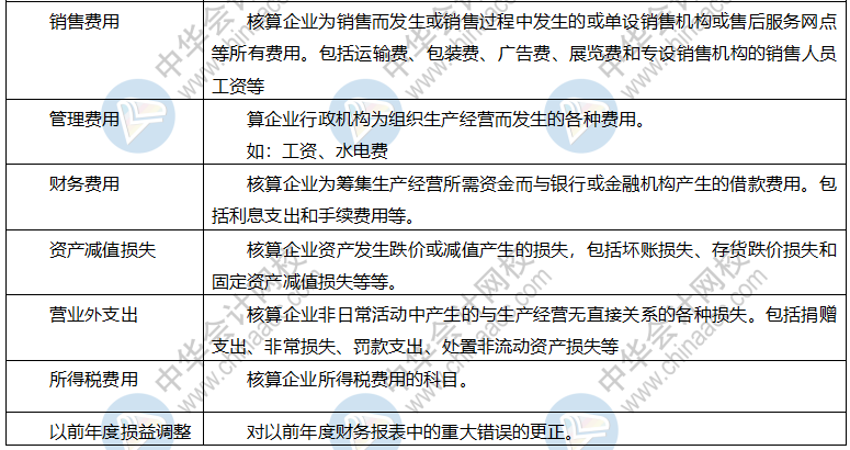 【干貨】會計科目表初級會計收藏備用！