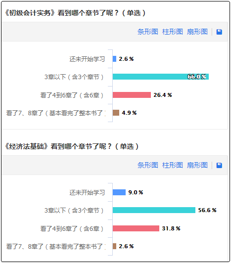 備考初級(jí)會(huì)計(jì)的路上 你是“突出”的那類(lèi)人嗎？