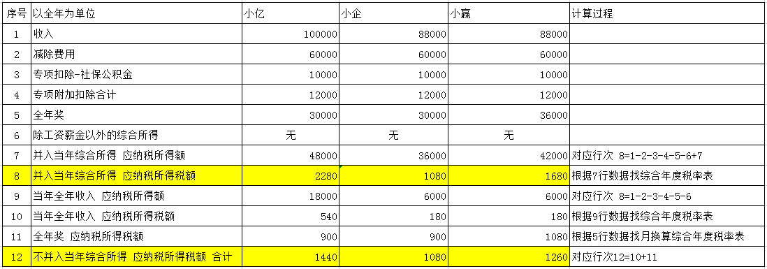 過年啦！年會、年貨、年終獎...怎么處理會計統(tǒng)統(tǒng)要清楚啊！ 