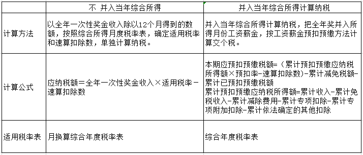 過年啦！年會、年貨、年終獎...怎么處理會計統(tǒng)統(tǒng)要清楚??！ 