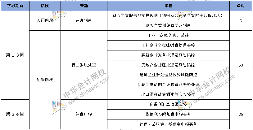 工作五年的會計卻拿著畢業(yè)一年的時工資，再不開竅就真晚了！