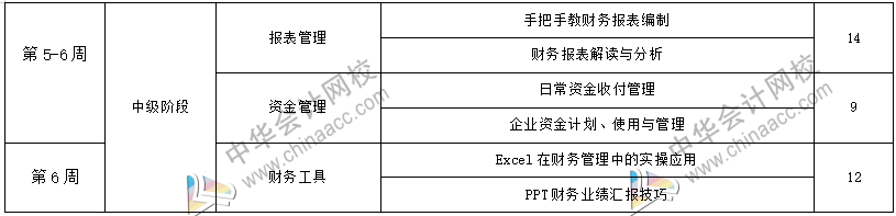 工作五年的會計卻拿著畢業(yè)一年的時工資，再不開竅就真晚了！