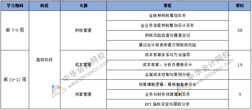 工作五年的會計卻拿著畢業(yè)一年的時工資，再不開竅就真晚了！