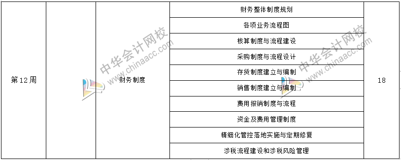 工作五年的會計卻拿著畢業(yè)一年的時工資，再不開竅就真晚了！