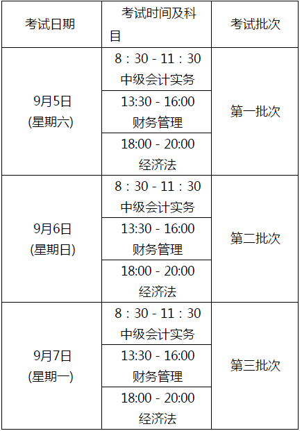 四川綿陽(yáng)2020年高級(jí)會(huì)計(jì)師報(bào)名時(shí)間已公布