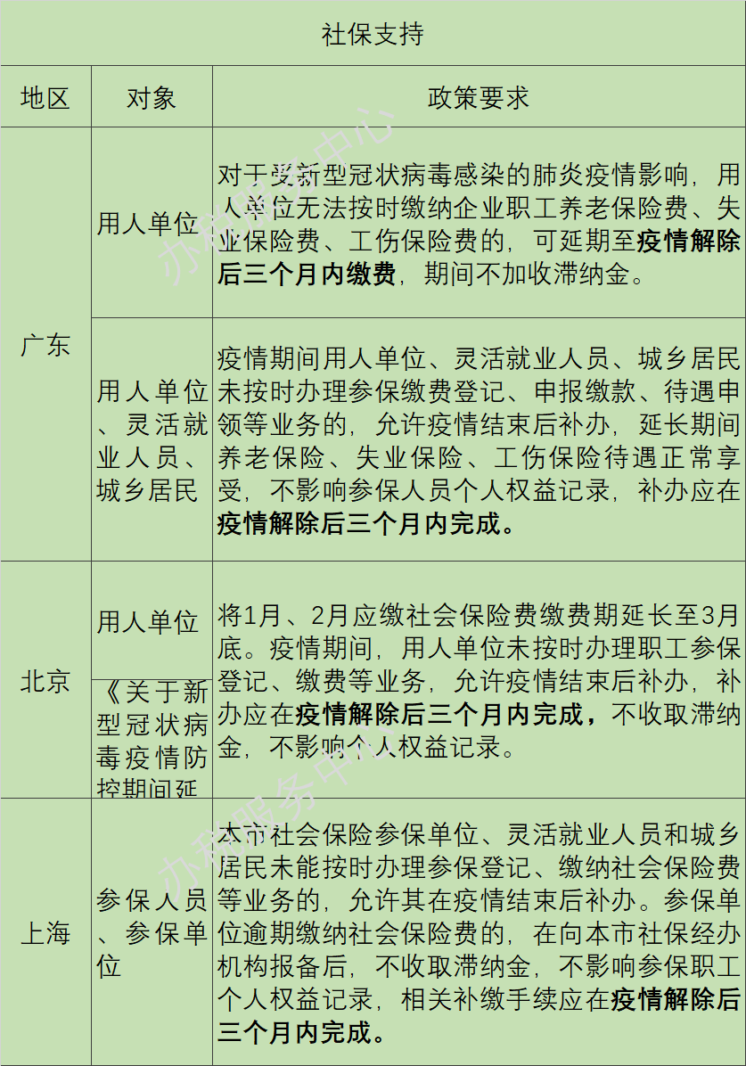 疫情陰霾下，這些稅收優(yōu)惠、政府補助等政策早知道！