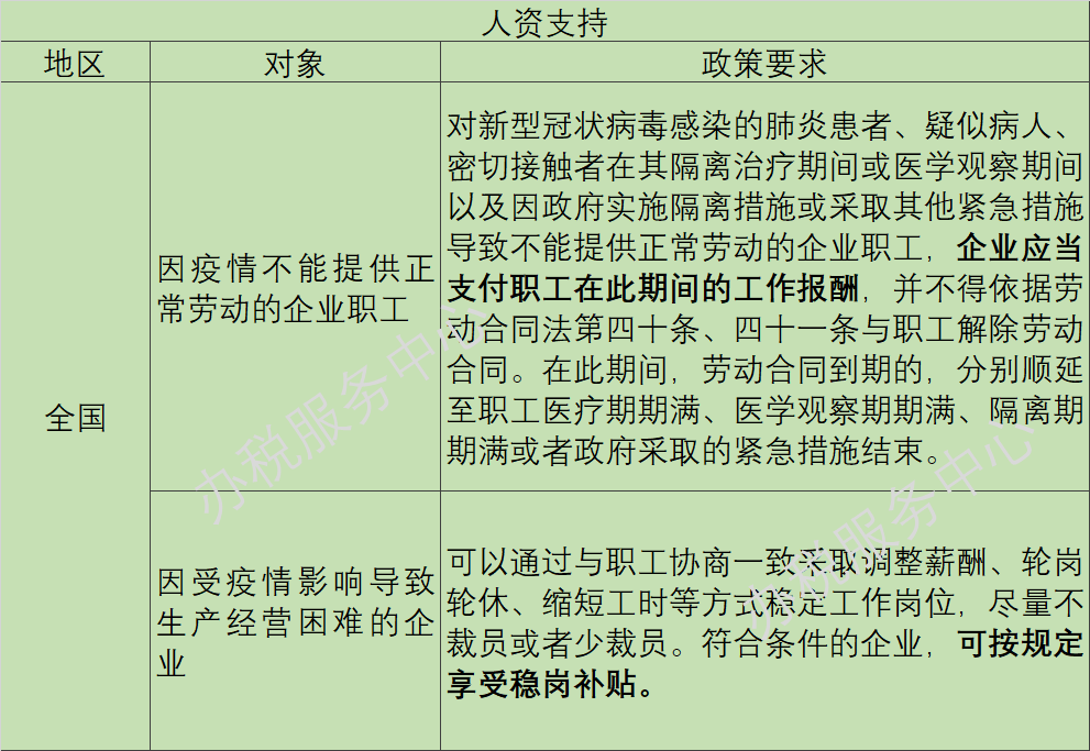 疫情陰霾下，這些稅收優(yōu)惠、政府補助等政策早知道！