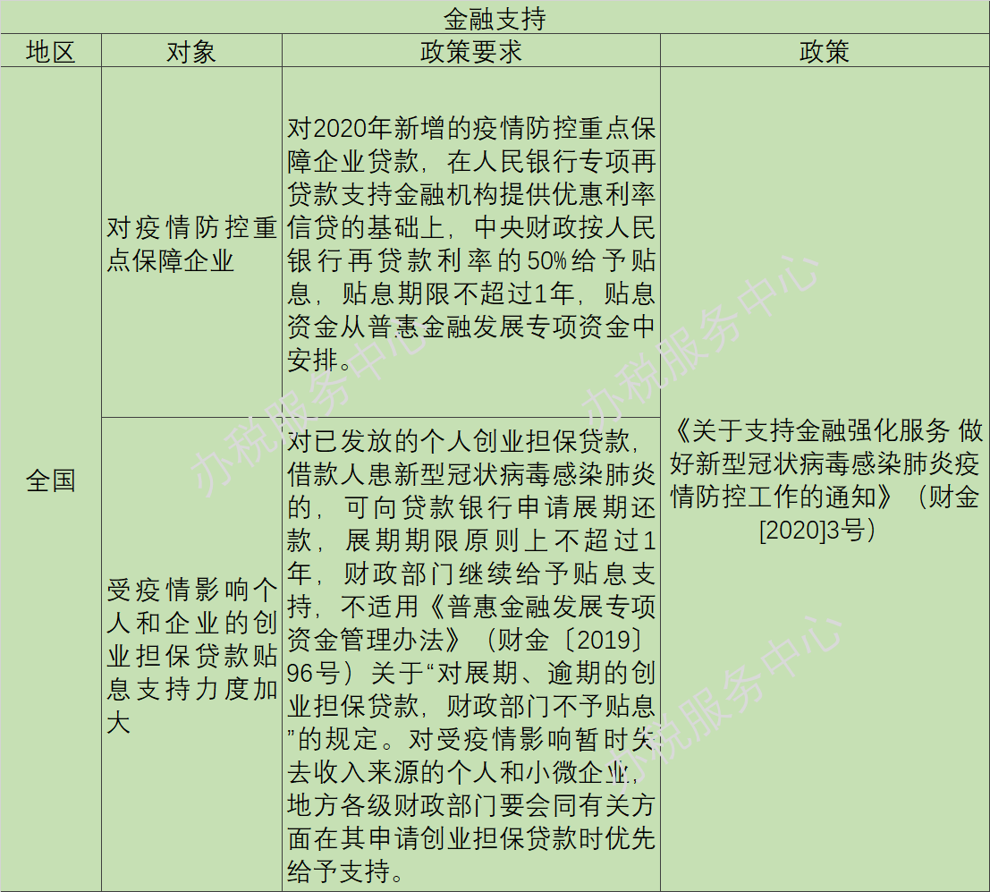 疫情陰霾下，這些稅收優(yōu)惠、政府補助等政策早知道！