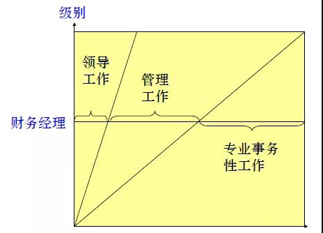 正保會計(jì)網(wǎng)校