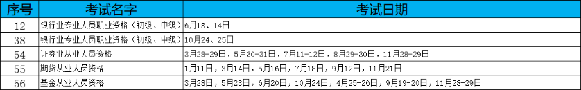 2020年金融從業(yè)考試時間