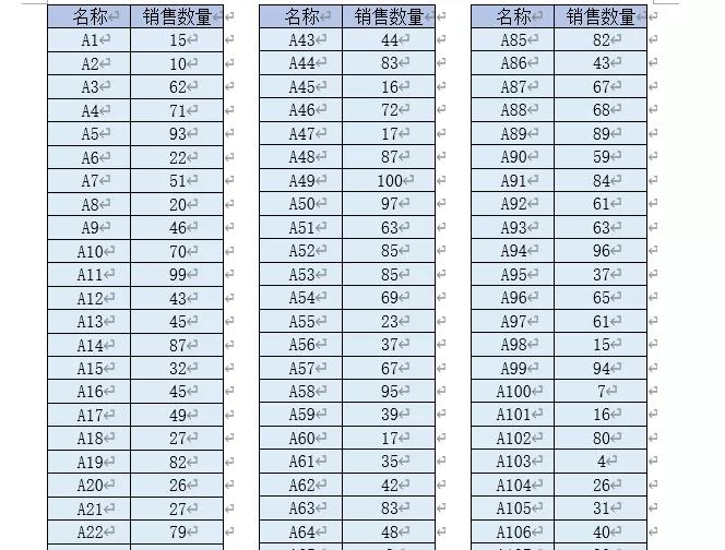 又窄又長的Excel表格，怎么打印到一頁上？