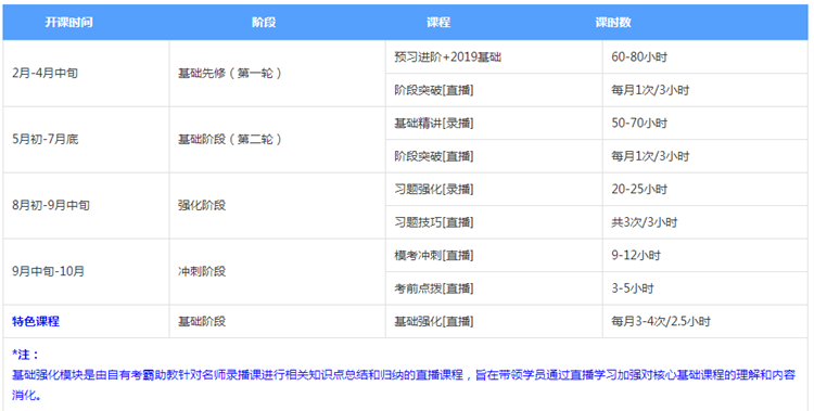 聽說了嗎？注會(huì)無憂直達(dá)班上線啦~帶你擺脫拖延輕松備考！